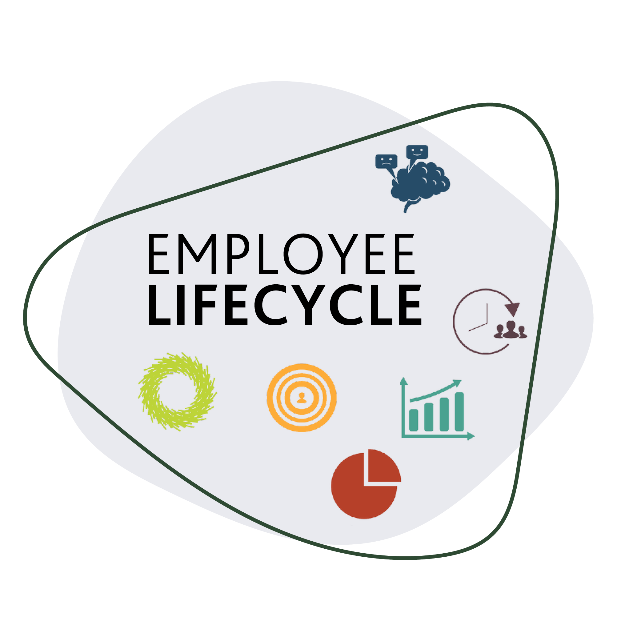 Employee Lifecycle